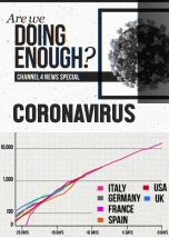 Coronavirus Are We Doing Enough